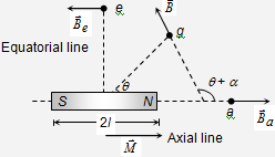 541_Magnetic force and field2.png